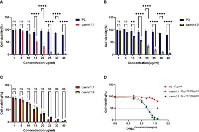 131I-Caerin 1.1 and 131I-Caerin 1.9 for the treatment of non-small-cell lung cancer